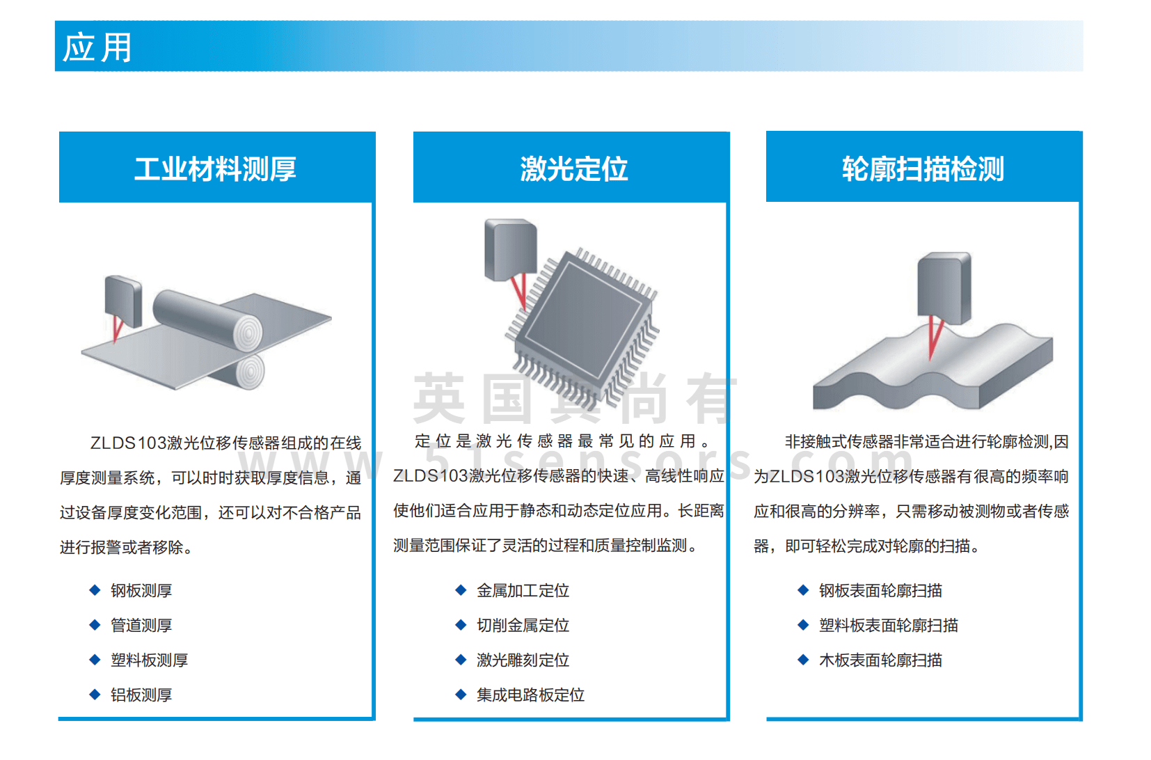 超小尺寸激光位移传感器ZLDS103应用图